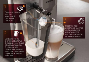 Кофемашина Philips EP2231/40 1450Вт черный/серебристый от магазина РЭССИ