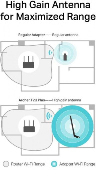 Сетевой адаптер WiFi TP-Link Archer T2U Plus AC600 USB 2.0 (ант.внеш.несъем.) 1ант. от магазина РЭССИ