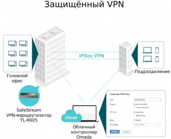 Межсетевой экран TP-Link SafeStream ER605 10/100/1000BASE-TX черный от магазина РЭССИ