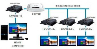 Медиаконвертер Lenkeng LKV383-RX от магазина РЭССИ