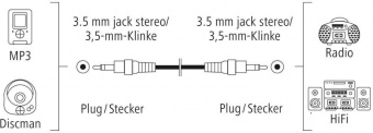 Кабель аудио Hama H-205262 Jack 3.5 (m)/Jack 3.5 (m) 1.5м. черный (00205262) от магазина РЭССИ