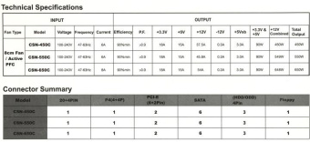 Блок питания Chieftec SFX 650W Compact CSN-650C 80+ gold (20+4pin) APFC 80mm fan 6xSATA Cab Manag RTL от магазина РЭССИ