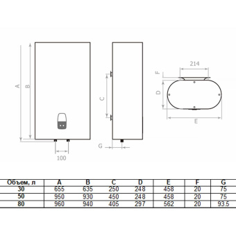 Водонагреватель Timberk Lotta T-WSE80-FS1D-V 2кВт 80л электрический настенный/белый от магазина РЭССИ