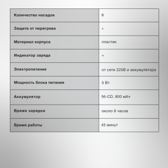 Машинка для стрижки Starwind SHC 4379 синий/черный 3Вт (насадок в компл:9шт) от магазина РЭССИ