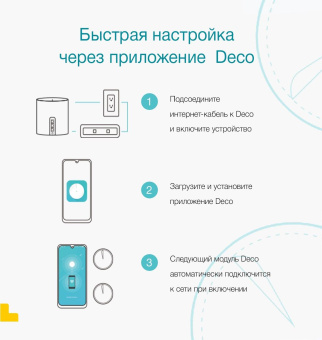 Бесшовный Mesh роутер TP-Link Deco S7 AC1900 10/100/1000BASE-TX белый (упак.:2шт) от магазина РЭССИ