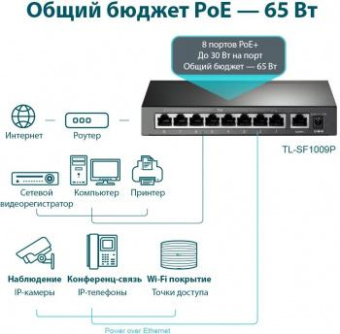 Коммутатор TP-Link TL-SF1009P 9x100Mb 8PoE+ 65W неуправляемый от магазина РЭССИ