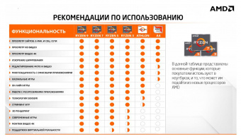 Ультрабук Acer Swift 3 SF314-43-R3JP Ryzen 3 5300U 8Gb SSD512Gb AMD Radeon 14" IPS FHD (1920x1080) Windows 11 Home silver WiFi BT Cam (NX.AB1ER.00B) от магазина РЭССИ