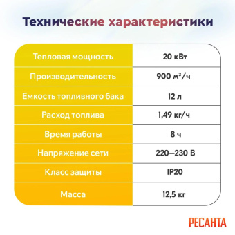 Тепловая пушка дизельная Ресанта ТДП-20АКД 20000Вт красный/черный от магазина РЭССИ