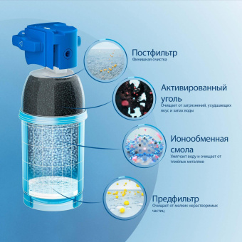 Водоочиститель Brita MyPure P1 + круглый смеситель белый/синий от магазина РЭССИ