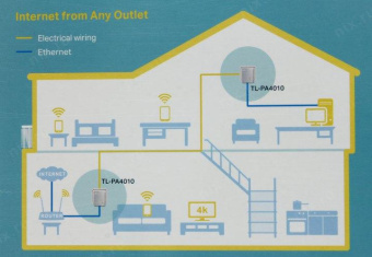 Сетевой адаптер Powerline TP-Link TL-PA4010 KIT AV600 Fast Ethernet от магазина РЭССИ