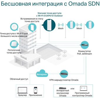 Точка доступа TP-Link EAP610-Outdoor AX1800 10/100/1000BASE-TX белый от магазина РЭССИ