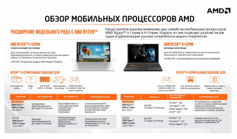 Ультрабук Acer Swift 3 SF314-43-R3JP Ryzen 3 5300U 8Gb SSD512Gb AMD Radeon 14" IPS FHD (1920x1080) Windows 11 Home silver WiFi BT Cam (NX.AB1ER.00B) от магазина РЭССИ