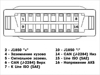 Коннектор OBD II от магазина РЭССИ