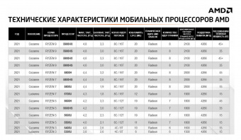 Ноутбук HP Victus 16-e0087ur Ryzen 5 5600H 16Gb SSD512Gb AMD Radeon RX5500M 4Gb 16.1" IPS FHD (1920x1080) Windows 11 Home blue WiFi BT Cam (4M085EA) от магазина РЭССИ