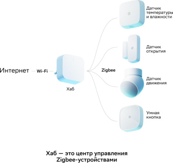 Комплект Sber SBDV-00068R от магазина РЭССИ