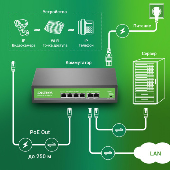 Коммутатор Digma DSP204F-2F-T80 DSP204F-2F-T80 V1 (L2) 6x100Мбит/с 4PoE 4PoE+ 80W неуправляемый от магазина РЭССИ