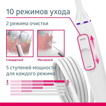 Ирригатор B.Well MED-900 3насад. белый от магазина РЭССИ