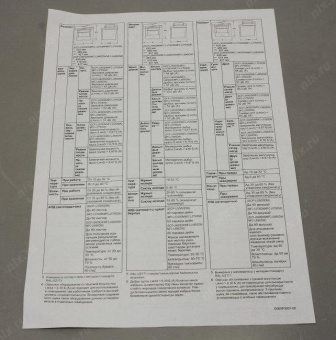 МФУ лазерный Brother MFC-L5750DW A4 Duplex Net WiFi от магазина РЭССИ