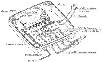 Уличный роутер Kroks Rt-Ubx PoE DS mQ-EC 4-48 со встроенным модемом LTE cat.4,  для видеонаблюдения от магазина РЭССИ