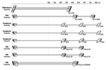 Блок питания Aerocool ATX 850W Integrator Gold 850W Gen.5 80+ gold (20+4pin) APFC 120mm fan LED 6xSATA Cab Manag RTL от магазина РЭССИ