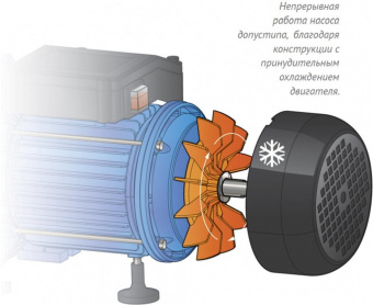 Насос поверхностный Джилекс Джамбо 70/50 П-К Комфорт 1100Вт 4200л/час (в компл.:Блок автоматики) (4001) от магазина РЭССИ