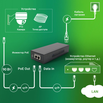 Инжектор PoE Digma DNP90W52GWXM 100/1000/2500/10GBASE-T 90Вт 100-240В(АС) от магазина РЭССИ