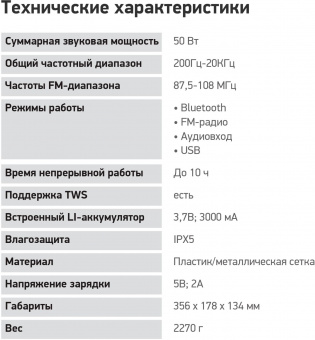 Колонка порт. Digma D-PS1530 черный/черный 50W 2.1 BT 10м 3000mAh (SP1530B) от магазина РЭССИ