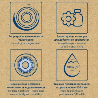 Увлажнитель воздуха Scarlett SC-AH986M17 23Вт (ультразвуковой) белый от магазина РЭССИ