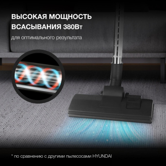 Пылесос Hyundai HYV-C3370 2400Вт белый/красный от магазина РЭССИ