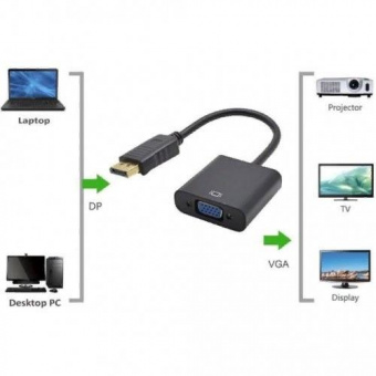 Кабель-переходник видео Premier 6-932 DisplayPort (m)/VGA (f) 0.15м. позолоч.конт. черный (уп.:1шт) от магазина РЭССИ