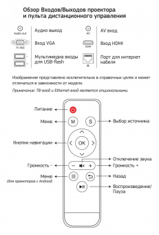 Проектор Cactus CS-PRO.02WT.WXGA-A LCD 3000Lm (1280x800) 2000:1 ресурс лампы:30000часов 2xUSB typeA 1xHDMI 4.2кг от магазина РЭССИ