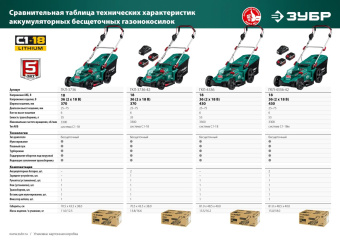 Газонокосилка роторная Зубр ГКЛ-4336 от магазина РЭССИ