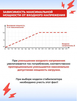 Стабилизатор напряжения Ресанта СПН-17000 однофазный серый (63/6/29) от магазина РЭССИ