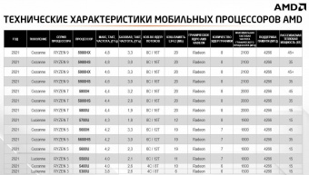 Ноутбук Lenovo Thinkbook 15 G3 ACL Ryzen 3 5300U 4Gb SSD256Gb AMD Radeon 15.6" IPS FHD (1920x1080) noOS grey WiFi BT Cam (21A4003ARU) от магазина РЭССИ