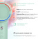 Картинка Фен Red Solution F572 1400Вт зеленый/мятный от магазина РЭССИ Фен Red Solution F572 1400Вт зеленый/мятный от магазина РЭССИ
