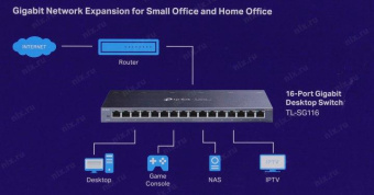 Коммутатор TP-Link TL-SG116 16G неуправляемый от магазина РЭССИ
