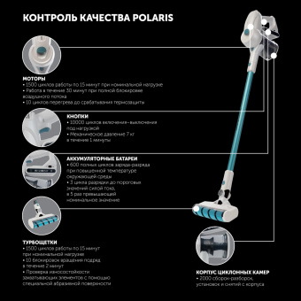 Пылесос Polaris HandStick Pro PVCS 4000 450Вт белый/бирюзовый от магазина РЭССИ