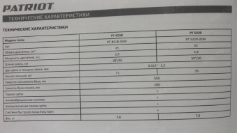 Бензопила Patriot PT 5220 Imperial 2500Вт 3.4л.с. дл.шины:20" (50cm) (220105575) от магазина РЭССИ