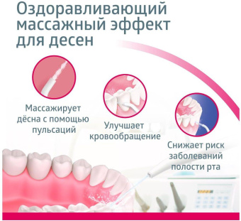 Ирригатор B.Well MED-900 3насад. белый от магазина РЭССИ