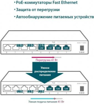 Коммутатор TP-Link TL-SF1008LP 8x100Mb 4PoE 41W неуправляемый от магазина РЭССИ