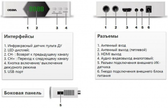 Ресивер DVB-T2 Cadena CDT-2214SB белый от магазина РЭССИ