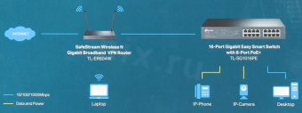Коммутатор TP-Link TL-SG1016PE 16G 8PoE+ 110W управляемый от магазина РЭССИ