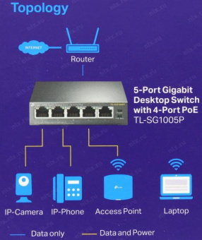 Коммутатор TP-Link TL-SG1005P 5G 4PoE+ 65W неуправляемый от магазина РЭССИ