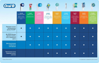 Набор электрических зубных щеток Oral-B PRO 500 и Oral-B Stages Power "Звездные войны". белый/голубой от магазина РЭССИ