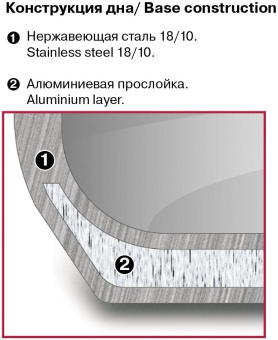 Набор посуды Rondell Asset RDS-1708 4 предмета от магазина РЭССИ