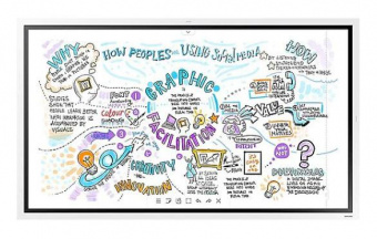 Панель Samsung 55" Flip Chart WM55R белый E-LED BLU LED 8ms 16:9 HDMI M/M матовая 350cd 178гр/178гр 3840x2160 Ultra HD USB 28.2кг (RUS) от магазина РЭССИ