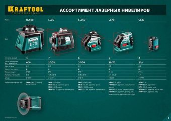 Нивелир лазерн. Kraftool 34660-3 цв.луч. красный 2луч. от магазина РЭССИ