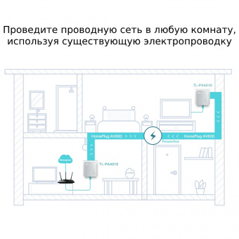 Сетевой адаптер Powerline TP-Link TL-PA4010 KIT AV600 Fast Ethernet от магазина РЭССИ