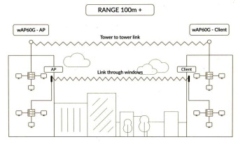 Точка доступа MikroTik RBwAPG-60ad 10/100/1000BASE-TX белый от магазина РЭССИ