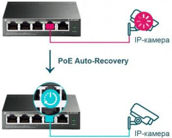 Коммутатор TP-Link TL-SG105PE 5G 4PoE+ 65W управляемый от магазина РЭССИ